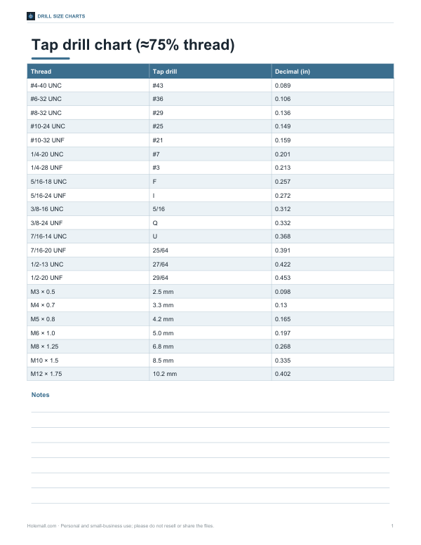 Preview of Printable Tap Drill Chart